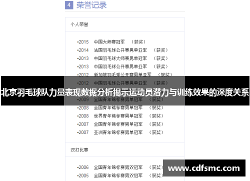 北京羽毛球队力量表现数据分析揭示运动员潜力与训练效果的深度关系