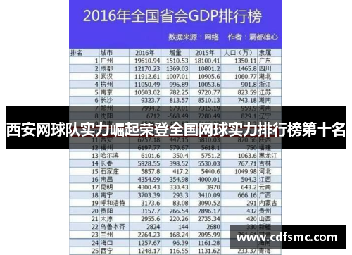 西安网球队实力崛起荣登全国网球实力排行榜第十名