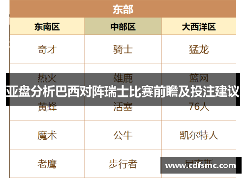 亚盘分析巴西对阵瑞士比赛前瞻及投注建议
